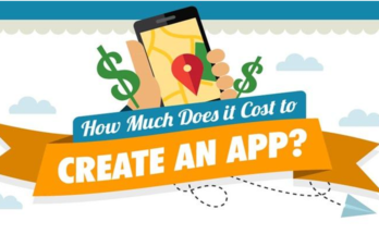 Cost to Create an App