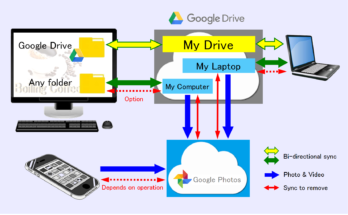 Transfer Google Drive to external hard drive